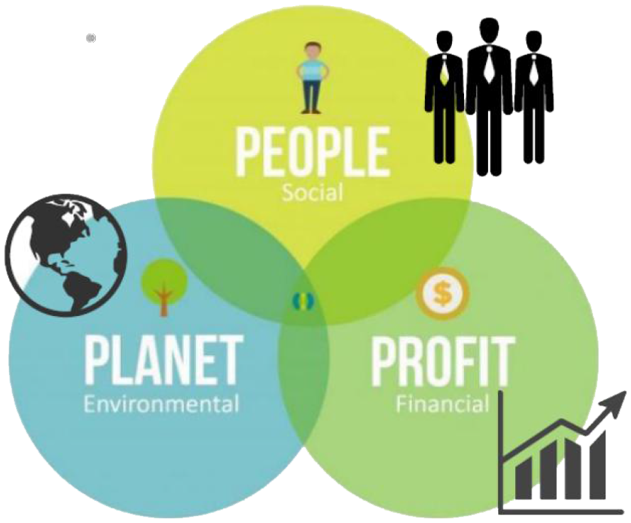 sustainability
