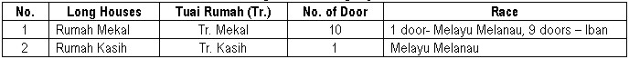table2 listlonghouses